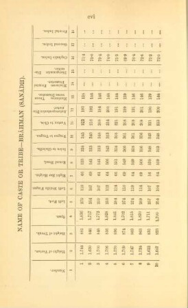 Name of caste or tribe - Brâhman