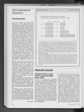Beschäftigte, Arbeitsstunden und Umsatz im Hamburger Bauhauptgewerbe 1974 und 1984