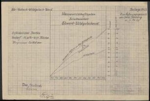 Elz-Gutach-Wildgutach-Werk; Wasserwirtschaftsplan Elz-Wildgutachwerk
