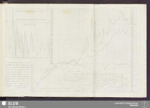 Plate 9. A Chart presenting the quantity of Copper Ore raised in Cornwall during a Century ...
