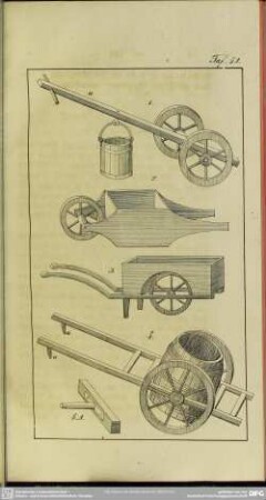 Taf. 51 [Verschiedene Karren]