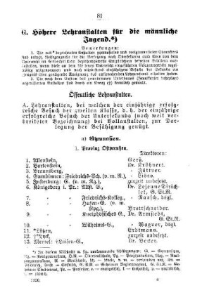 Höhere Lehranstalten für die männliche Jugend