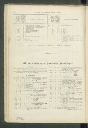 VII. Berichtigungen, Nachträge, Druckfehler.