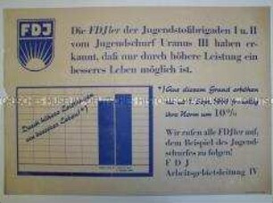 Maueranschlag der FDJ Annaberg mit Ankündigung einer freiwilligen Normerhöhung