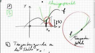 14.1 Tangentengerade, Schmiegeparabel, Taylor-Polynome