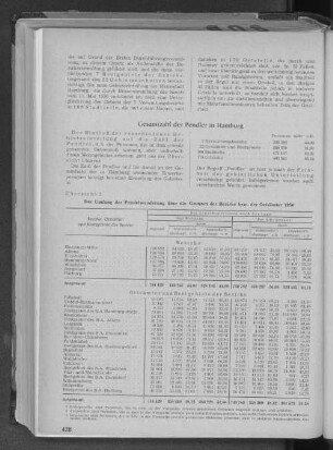 Übersicht 2: Der Umfang der Pendelwanderung über die Grenzen der Bezirke bzw. der Ortsämter 1950