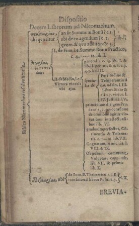 Dispositio Decem Librorum ad Nicomachum