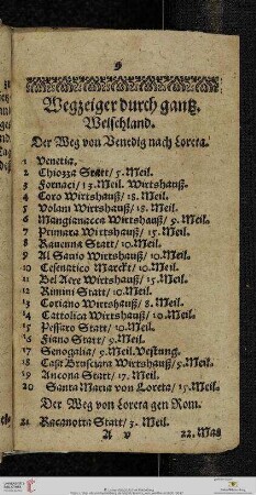 Wegzeiger durch gantz Welschland