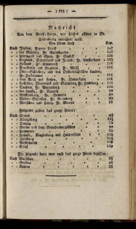 Nachricht Von dem Brief-Porto [...]