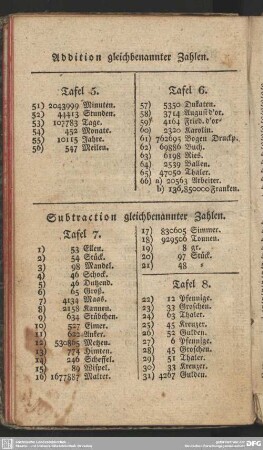 Subtraction gleichbenannter Zahlen