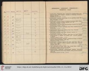 Steinzeug, Steingut, Porzellan, Fayence, Glas (Nr. 1-59)