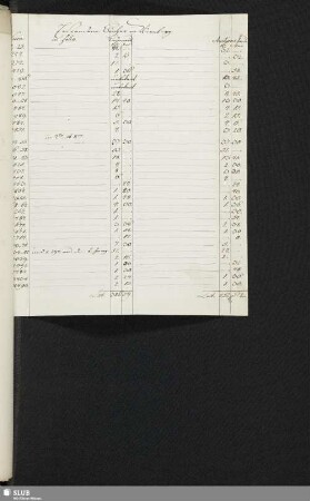 Erstandene Bücher in Nürnberg [11.4.1787]