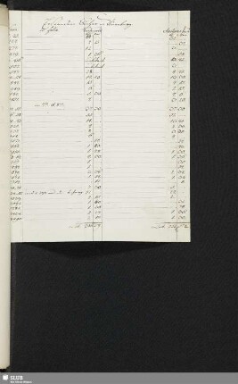 Erstandene Bücher in Nürnberg [11.4.1787]