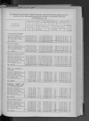 Die durchschnittlichen Brutto-Stundenverdienste und Brutto-Wochenverdienste und die durchschnittliche Wochenarbeitszeit in der Industrie der Hansestadt Hamburg Juni 1948 bis März 1951