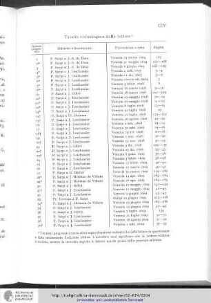 Tavola cronologica delle lettere