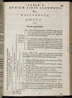 Liber II. Ethicae Liber Secundus: De Apetoaogia.