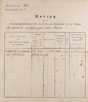 Schreiben der Gebäudesteuerverwaltung an Peter Bläsius (14.November 1901)