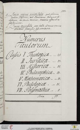 Numerus Titulorum