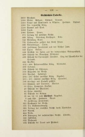 Geschichts-Tabelle