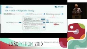 Getting more out of Matplotlib with GR