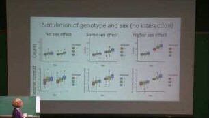 Determinants of differential gene expression in skeletal muscle and in adipose tissue