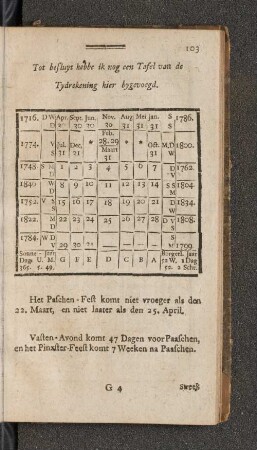 Tot besluyt hebbe ik nog een Tafel van de Tydrekening hier bygevoegd.