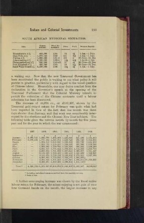 South African Municipal Securities
