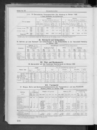 XII. Obst- und Gemüsemarkt
