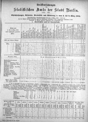 1884,12: 1884. XII