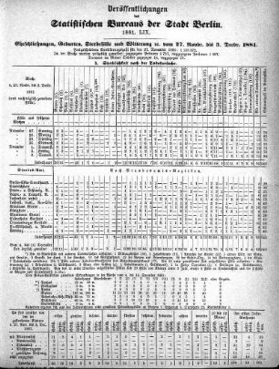 1881,59: 1881. LIX