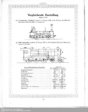 Vergleichende Darstellung
