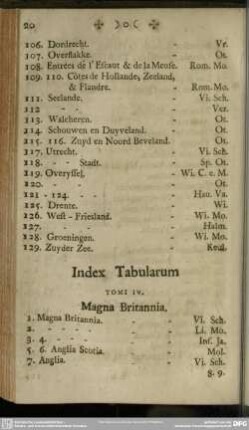 Index Tabularum Tomi IV