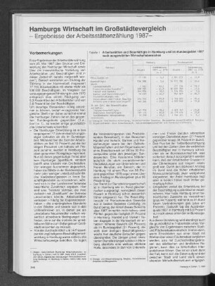 Hamburgs Wirtschaft im Großstädtevergleich - Ergebnisse der Arbeitsstättenzählung 1987