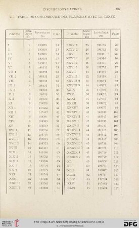 VII. Table de concordance des planches avec le texte