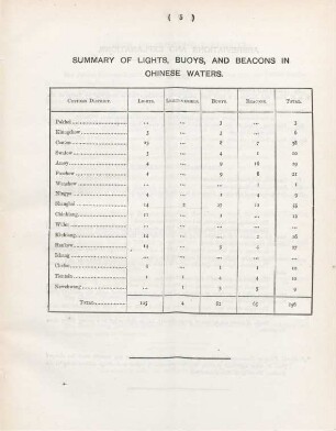 Summary of lights, buoys, and beacons in Chinese waters