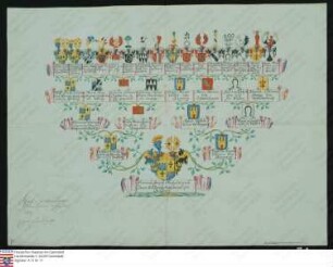 Ahnenprobe des Emmerich Joseph Franz Heinrich Kämmerer von Worms v. u. z. Dalberg, Pergament, Zeichner Joseph Melber