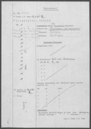 Tieringen-Oberdigisheim: Inspektionsbericht 1965