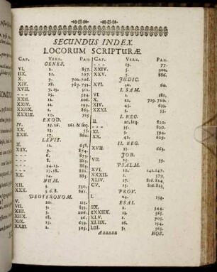 Secundus Index. Locorum Scripturæ.
