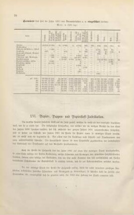XVI. Papier-, Pappen- und Papierstoff-Fabrikation.
