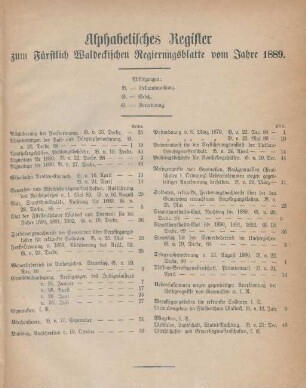Alphabetisches Register zum Fürstlich Waldeckischen Regierungsblatte vom Jahre 1889