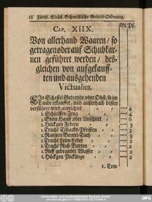 Cap. XIIX. Von allerhand Waaren, so getragen oder auf Schubkarnen geführet werden, desgleichen von aufgekaufften und ausgehenden Victualien.