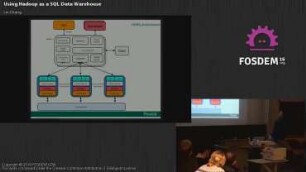 Using Hadoop as a SQL Data Warehouse