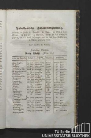 Tabellarische Zusammenstellung.