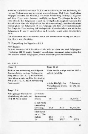 ff) Überprüfung der Hypothese EH 6
