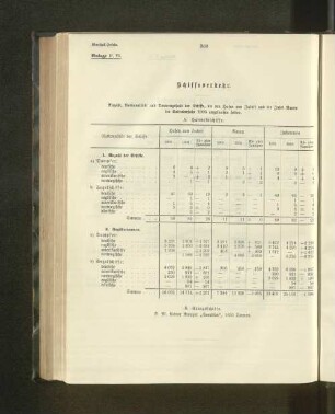 B. Kriegsschiffe.