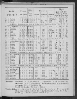 1868. October.