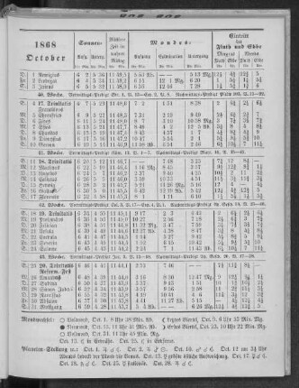 1868. October.