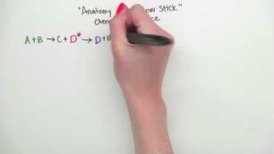 MIT Chemistry Behind the Magic: Anatomy of a Glowstick