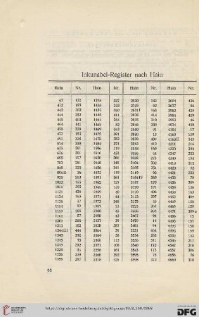 Inkunabel-Register nach Hain