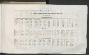 I. Temperatur, Luftdruck und Niederschlag während des Jahres 1856.